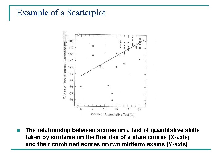 Example of a Scatterplot n The relationship between scores on a test of quantitative