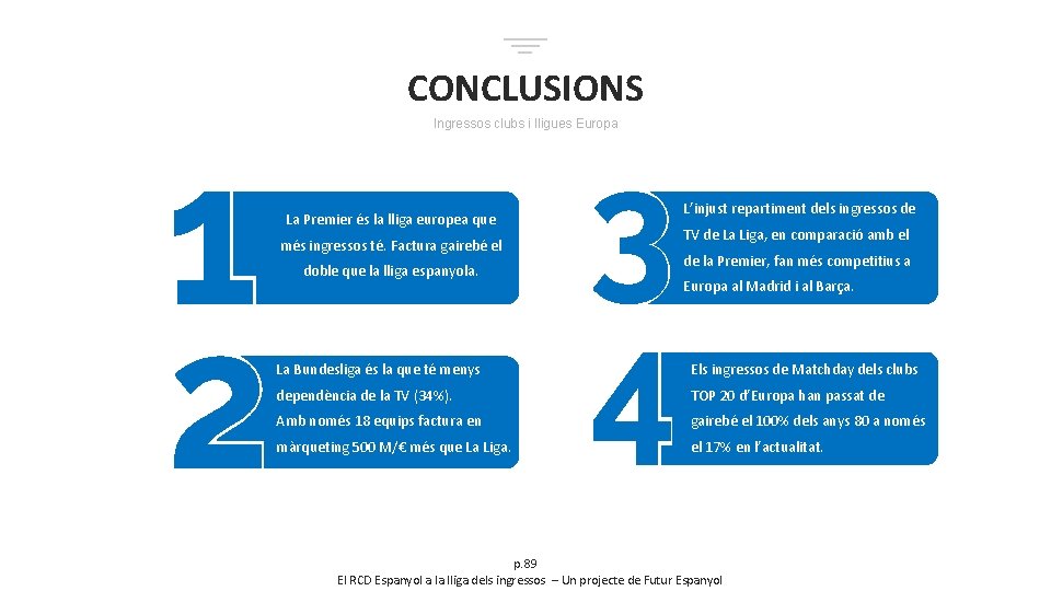 CONCLUSIONS Ingressos clubs i lligues Europa La Premier és la lliga europea que més