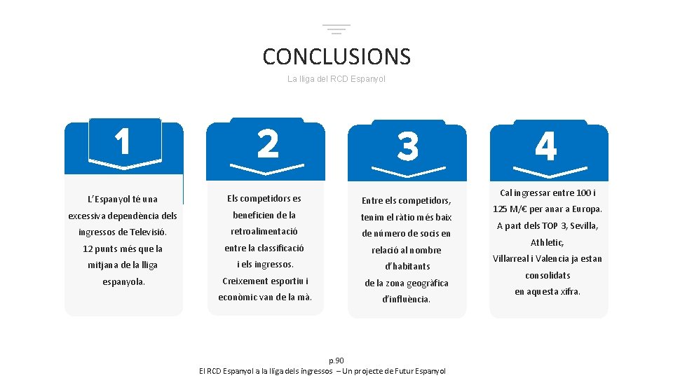 CONCLUSIONS La lliga del RCD Espanyol L’Espanyol té una Els competidors es Entre els