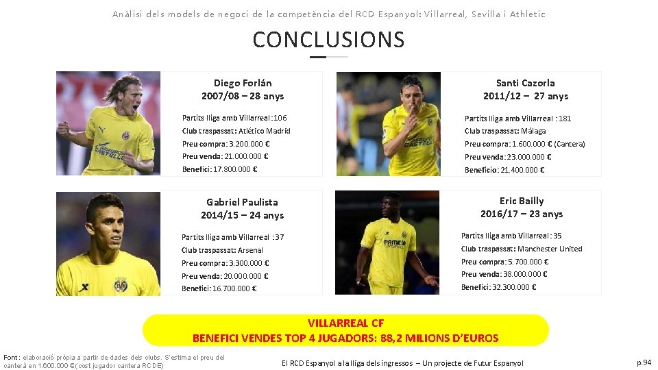 Anàlisi dels models de negoci de la competència del RCD Espanyol: Villarreal, Sevilla i