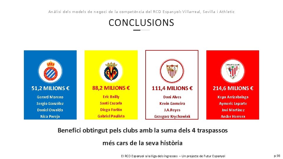 Anàlisi dels models de negoci de la competència del RCD Espanyol: Villarreal, Sevilla i