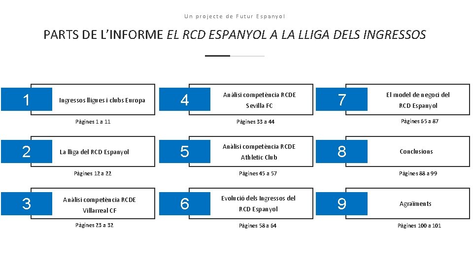 Un projecte de Futur Espanyol PARTS DE L’INFORME EL RCD ESPANYOL A LA LLIGA