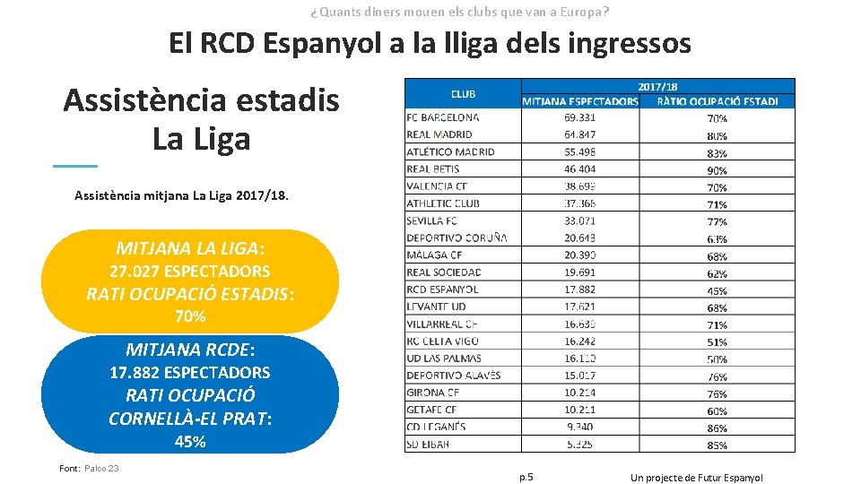 ¿Quants diners mouen els clubs que van a Europa? El RCD Espanyol a la