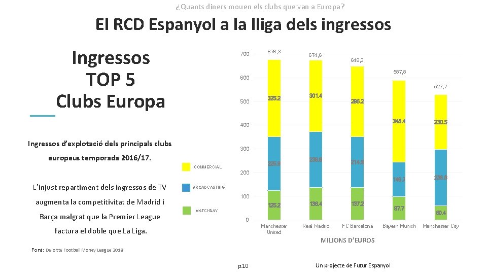 ¿Quants diners mouen els clubs que van a Europa? El RCD Espanyol a la