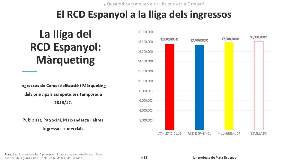 ¿Quants diners mouen els clubs que van a Europa? El RCD Espanyol a la