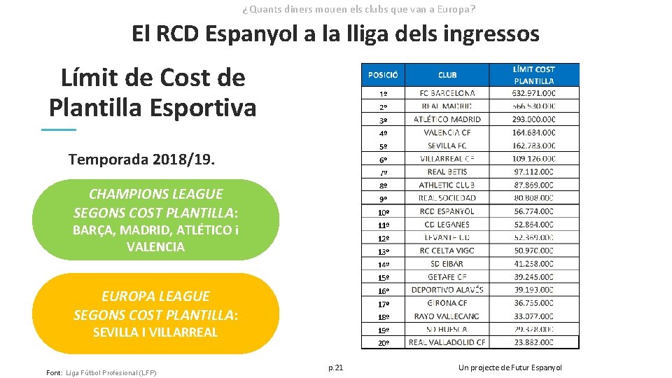 ¿Quants diners mouen els clubs que van a Europa? El RCD Espanyol a la