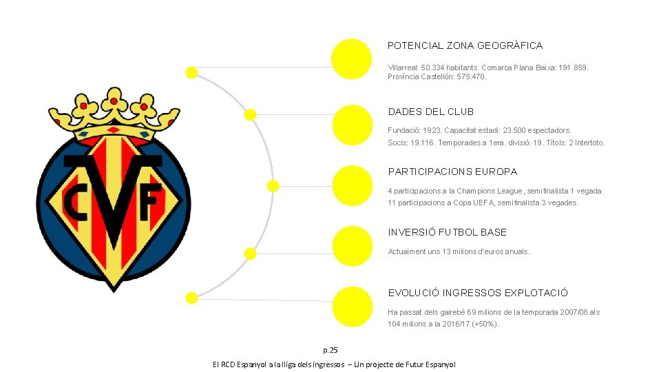 POTENCIAL ZONA GEOGRÀFICA Villarreal: 50. 334 habitants. Comarca Plana Baixa: 191. 859. Província Castellón: