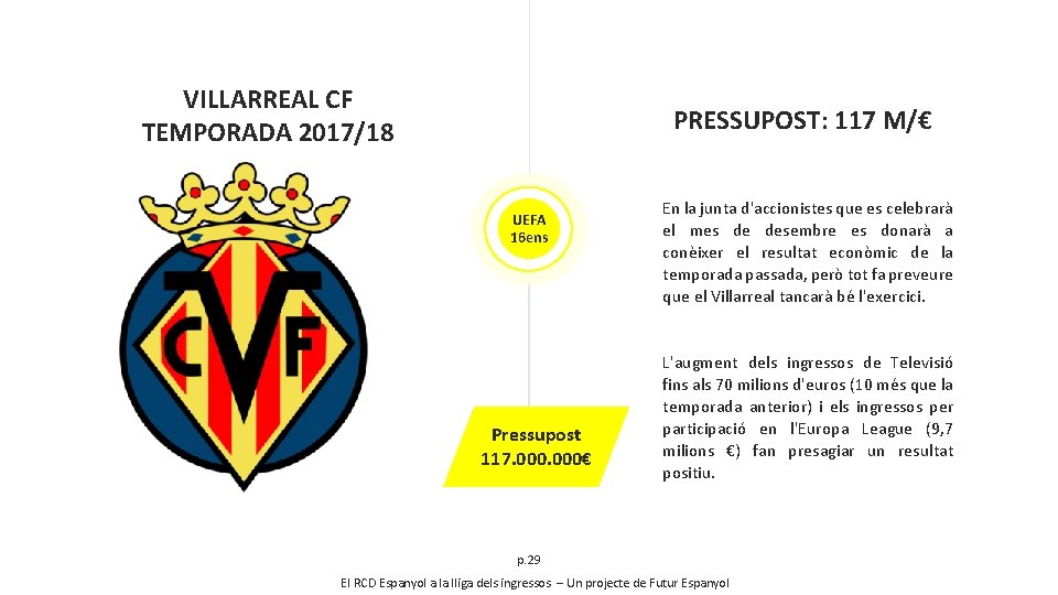 VILLARREAL CF TEMPORADA 2017/18 PRESSUPOST: 117 M/€ UEFA 16 ens Pressupost 117. 000€ En