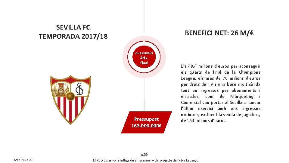 SEVILLA FC TEMPORADA 2017/18 BENEFICI NET: 26 M/€ CHAMPIONS 4 rts. final Pressupost 163.