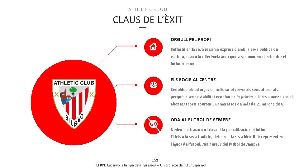 ATHLETIC CLUB CLAUS DE L’ÈXIT ORGULL PEL PROPI Reflectit en la seva màxima expressió