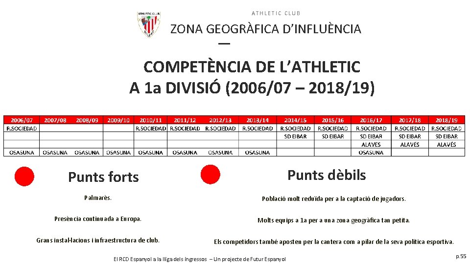 ATHLETIC CLUB ZONA GEOGRÀFICA D’INFLUÈNCIA COMPETÈNCIA DE L’ATHLETIC A 1 a DIVISIÓ (2006/07 –