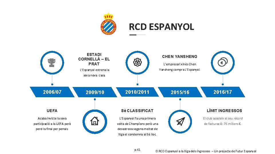 RCD ESPANYOL ESTADI CORNELLÀ – EL PRAT CHEN YANSHENG L’empresari xinès Chen Yansheng compra