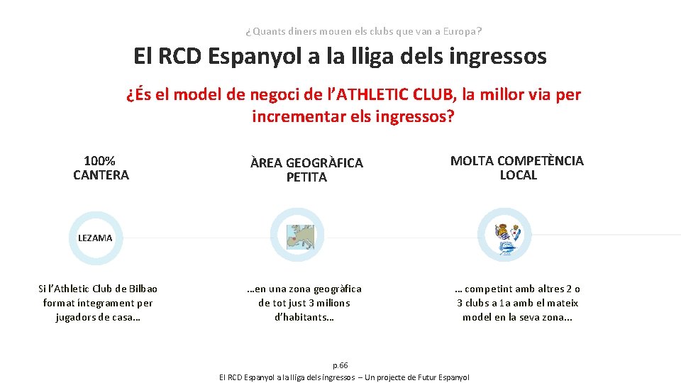 ¿Quants diners mouen els clubs que van a Europa? El RCD Espanyol a la