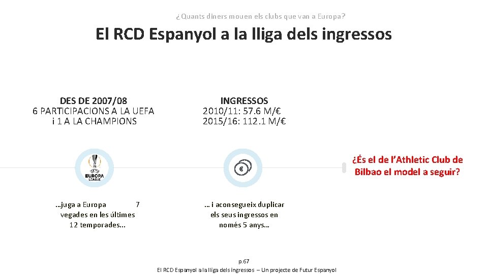 ¿Quants diners mouen els clubs que van a Europa? El RCD Espanyol a la