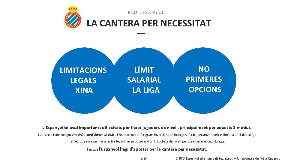 RCD ESPANYOL LA CANTERA PER NECESSITAT LIMITACIONS LEGALS XINA LÍMIT SALARIAL LA LIGA NO
