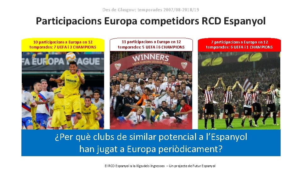 Des de Glasgow: temporades 2007/08 -2018/19 Participacions Europa competidors RCD Espanyol 10 participacions a