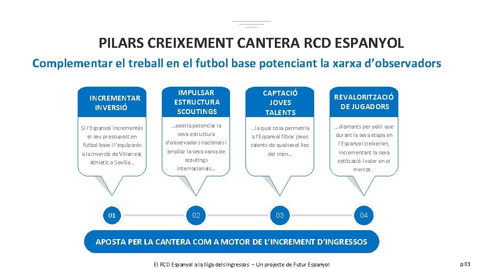 PILARS CREIXEMENT CANTERA RCD ESPANYOL Complementar el treball en el futbol base potenciant la