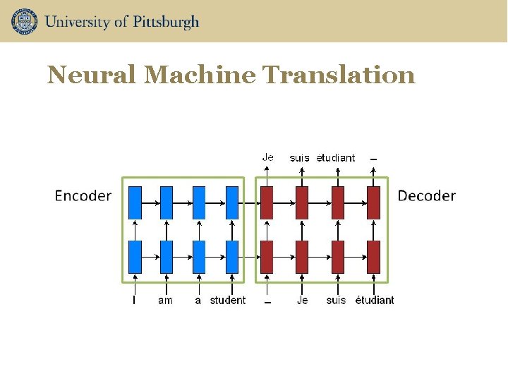 Neural Machine Translation 