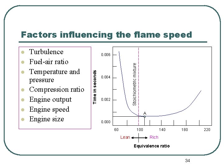 Factors influencing the flame speed l l l 0. 006 Stoichiometric mixture l Turbulence