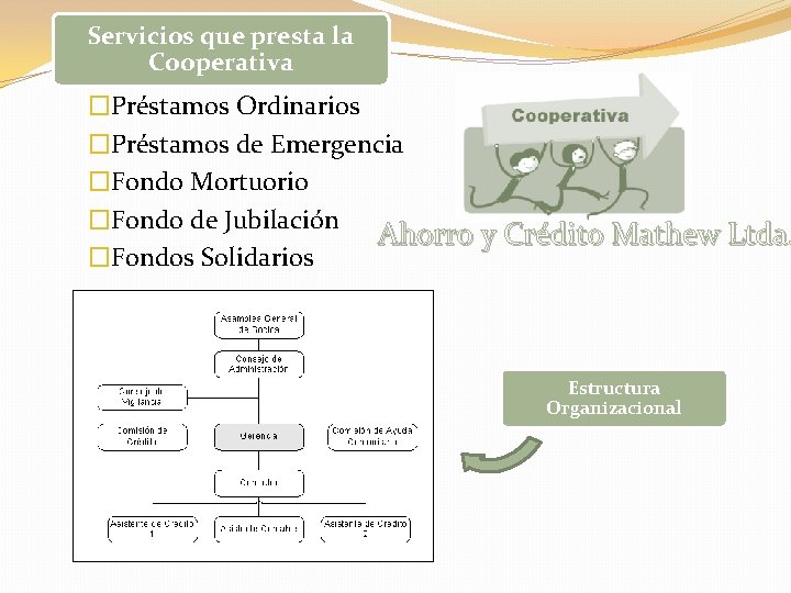 Servicios que presta la Cooperativa �Préstamos Ordinarios �Préstamos de Emergencia �Fondo Mortuorio �Fondo de