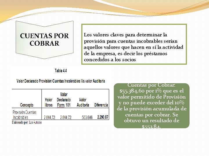 CUENTAS POR COBRAR Los valores claves para determinar la provisión para cuentas incobrables serían