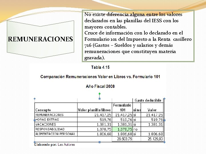 REMUNERACIONES No existe diferencia alguna entre los valores declarados en las planillas del IESS