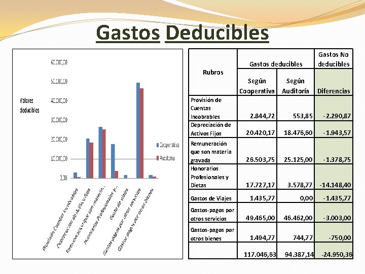 Gastos Deducibles Rubros Provisión de Cuentas Incobrables Depreciación de Activos Fijos Gastos deducibles Gastos