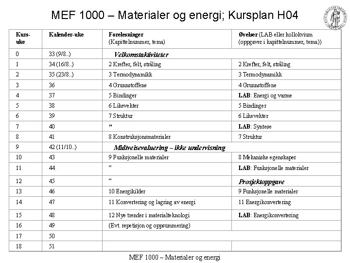 MEF 1000 – Materialer og energi; Kursplan H 04 Kursuke Kalender-uke Forelesninger (Kapittelnummer, tema)