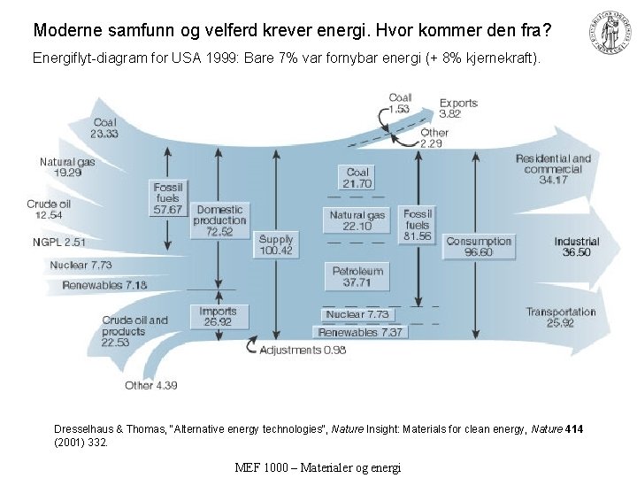 Moderne samfunn og velferd krever energi. Hvor kommer den fra? Energiflyt-diagram for USA 1999: