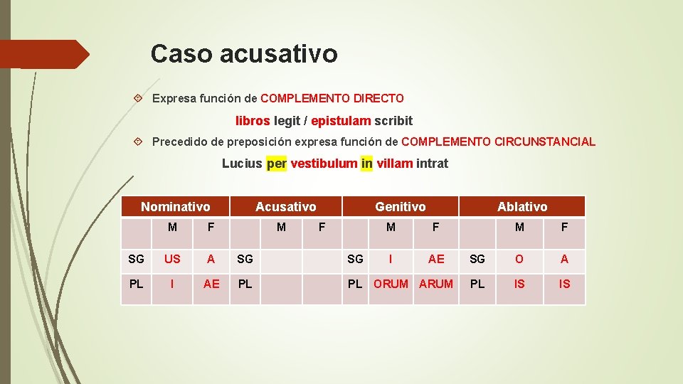 Caso acusativo Expresa función de COMPLEMENTO DIRECTO libros legit / epistulam scribit Precedido de