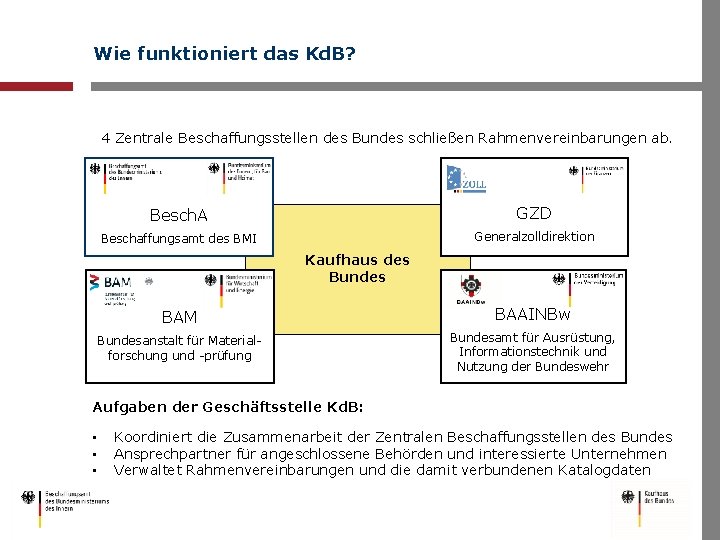 Wie funktioniert das Kd. B? 4 Zentrale Beschaffungsstellen des Bundes schließen Rahmenvereinbarungen ab. Besch.