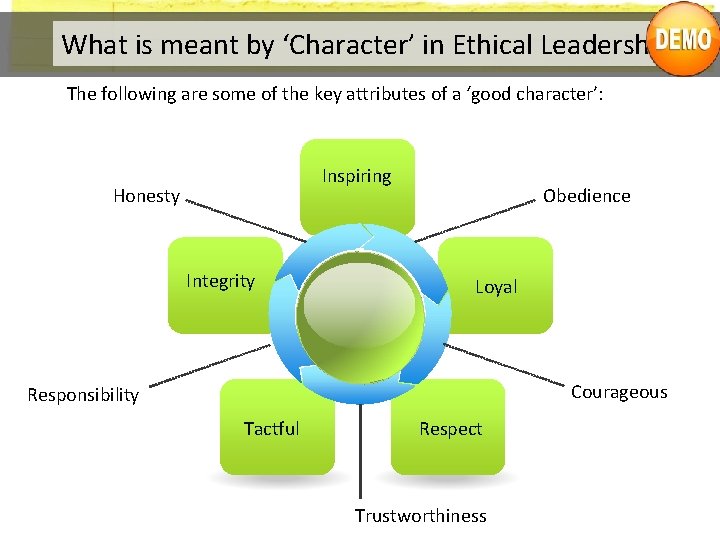What is meant by ‘Character’ in Ethical Leadership? The following are some of the