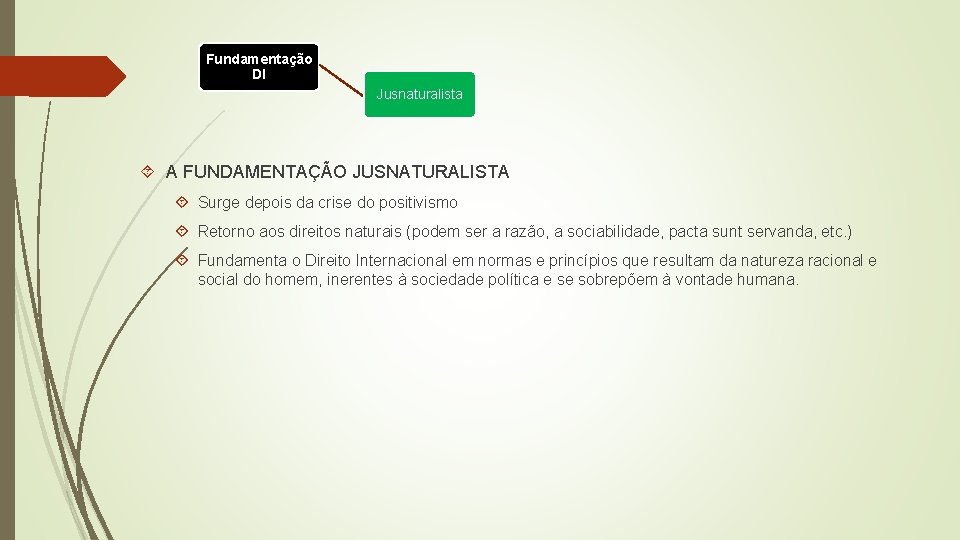 Fundamentação DI Jusnaturalista A FUNDAMENTAÇÃO JUSNATURALISTA Surge depois da crise do positivismo Retorno aos