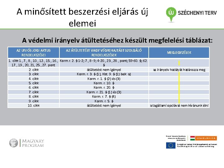 A minősített beszerzési eljárás új elemei A védelmi irányelv átültetéséhez készült megfelelési táblázat: AZ