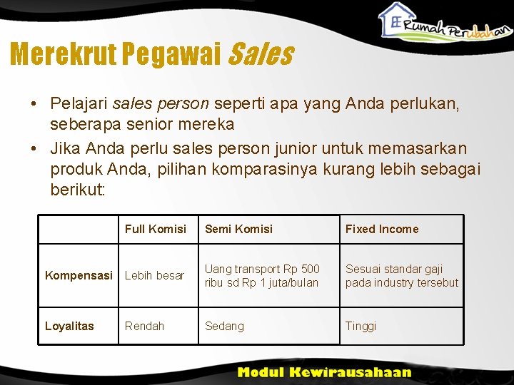 Merekrut Pegawai Sales • Pelajari sales person seperti apa yang Anda perlukan, seberapa senior