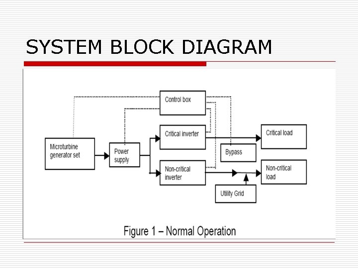 SYSTEM BLOCK DIAGRAM 