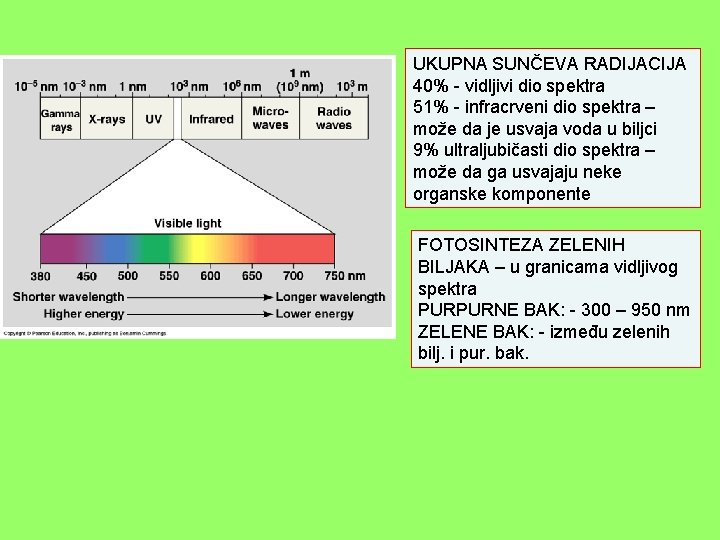 UKUPNA SUNČEVA RADIJACIJA 40% - vidljivi dio spektra 51% - infracrveni dio spektra –