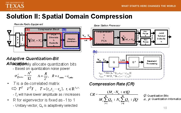 Solution II: Spatial Domain Compression Remote Radio Equipment (a) A F E Base Station