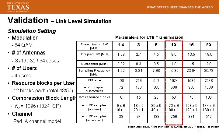 Validation – Link Level Simulation Setting • Modulation - 64 QAM Parameters for LTE