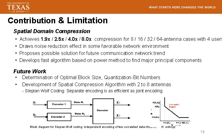 Contribution & Limitation Spatial Domain Compression • • Achieves 1. 9 x / 2.