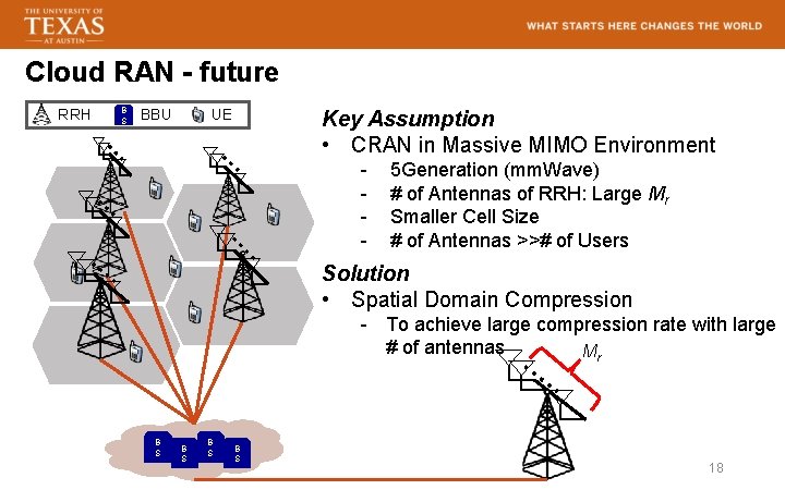 Cloud RAN - future RRH B S BBU UE Key Assumption • CRAN in