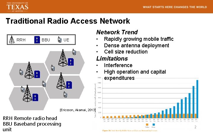 Traditional Radio Access Network Trend B S RRH BBU • • • UE B