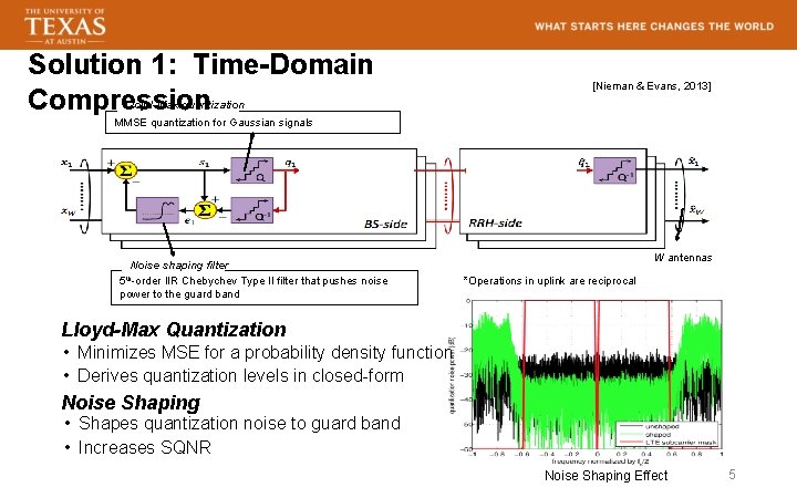 Solution 1: Time-Domain Lloyd-Max quantization Compression [Nieman & Evans, 2013] MMSE quantization for Gaussian
