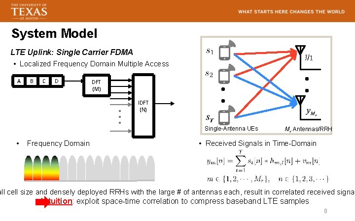 System Model LTE Uplink: Single Carrier FDMA • Localized Frequency Domain Multiple Access A