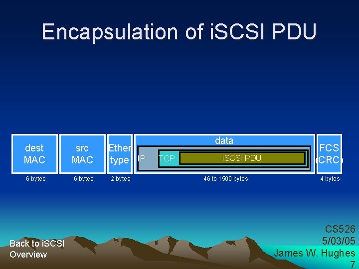 Encapsulation of i. SCSI PDU dest MAC src MAC Ether type 6 bytes 2