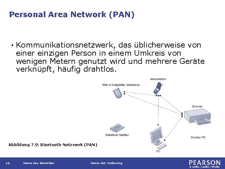 Personal Area Network (PAN) • Kommunikationsnetzwerk, das üblicherweise von einer einzigen Person in einem