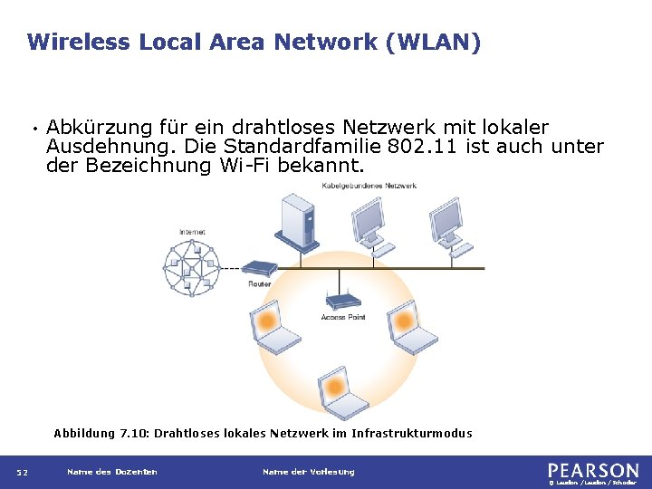 Wireless Local Area Network (WLAN) • Abkürzung für ein drahtloses Netzwerk mit lokaler Ausdehnung.