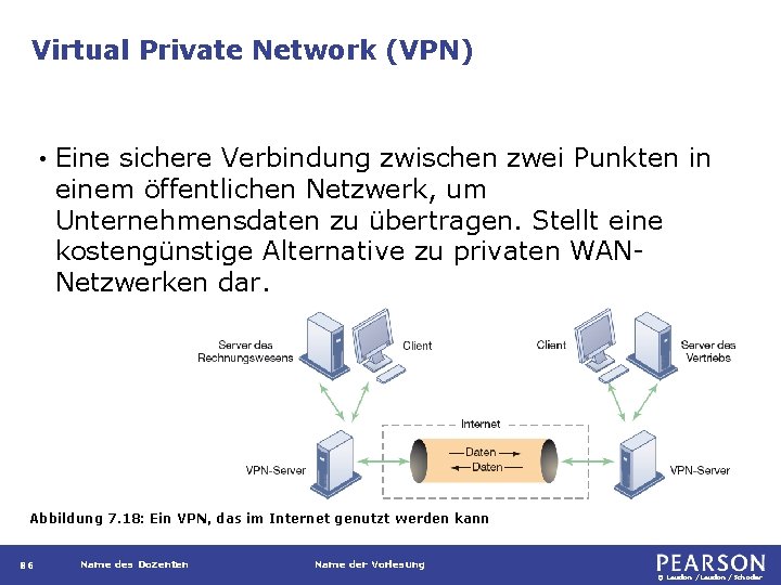 Virtual Private Network (VPN) • Eine sichere Verbindung zwischen zwei Punkten in einem öffentlichen