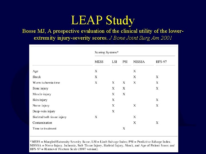 LEAP Study Bosse MJ, A prospective evaluation of the clinical utility of the lowerextremity