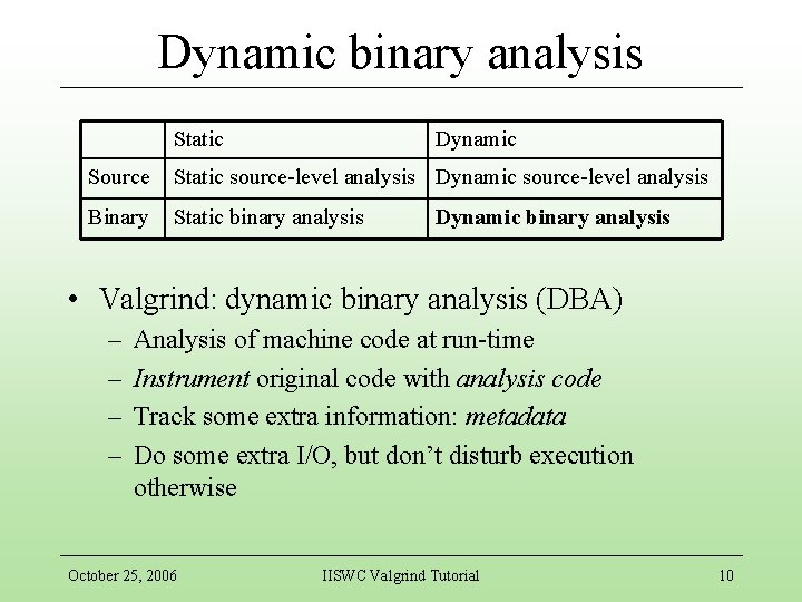 Dynamic binary analysis Static Dynamic Source Static source-level analysis Dynamic source-level analysis Binary Static